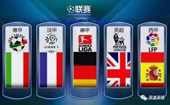 报告显示